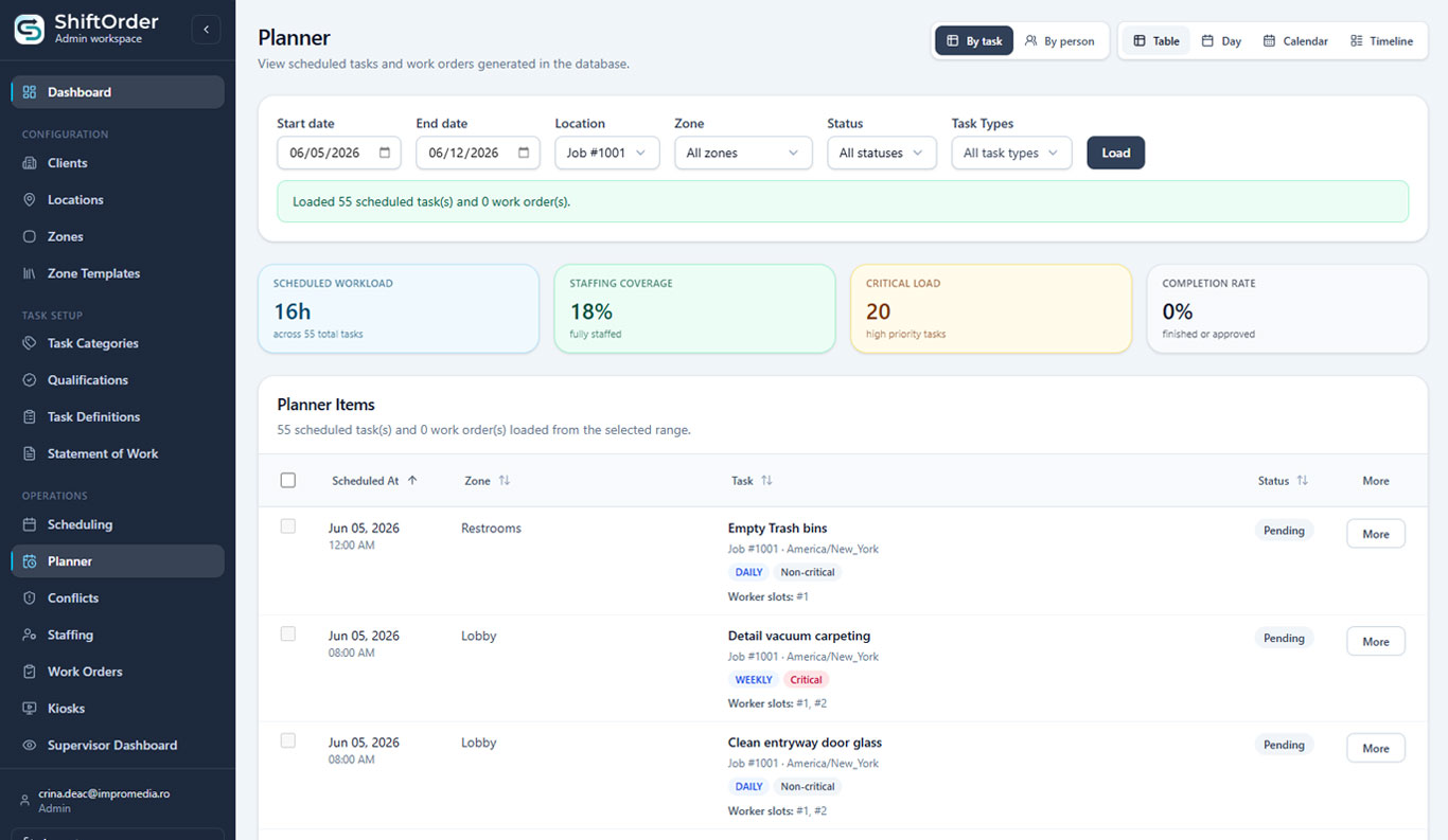 ShiftOrder operational planner with table, day, timeline and calendar views