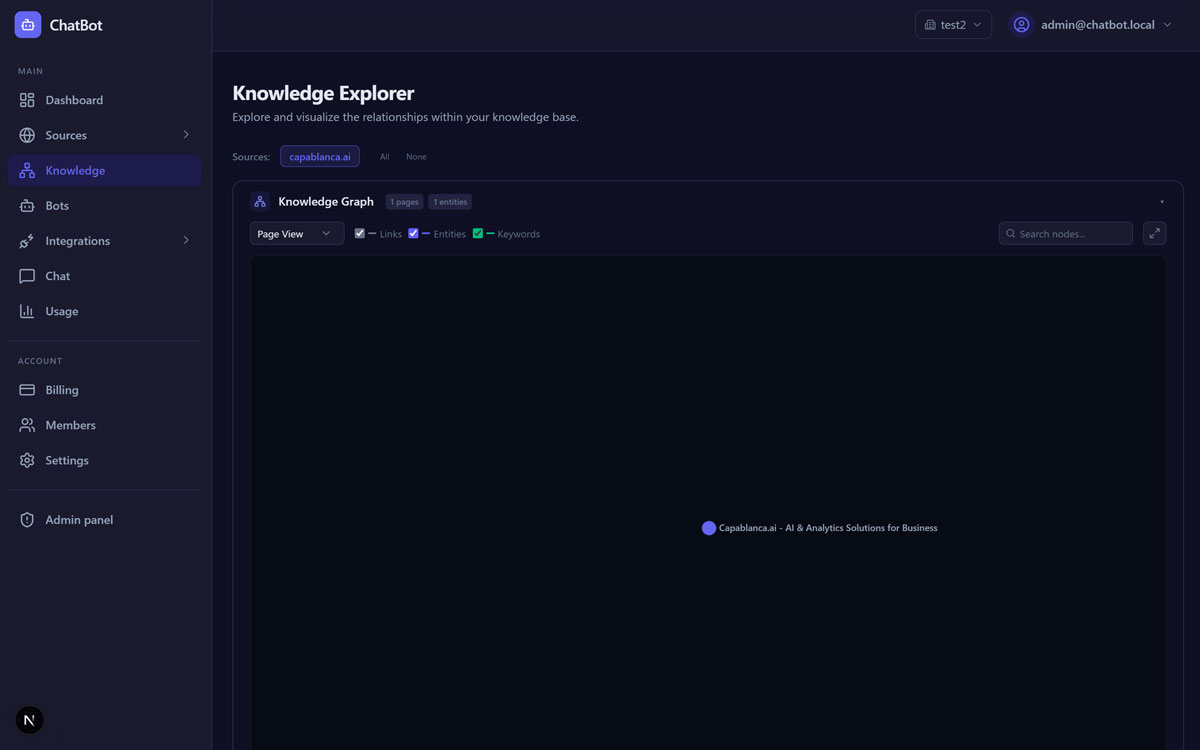 Knowledge base for questions and answers